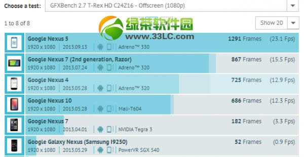 lg nexus 5ܷع⣺ǿTegra 4С31