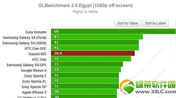 С3ܷع⣺Tegra4Ƶˮ3