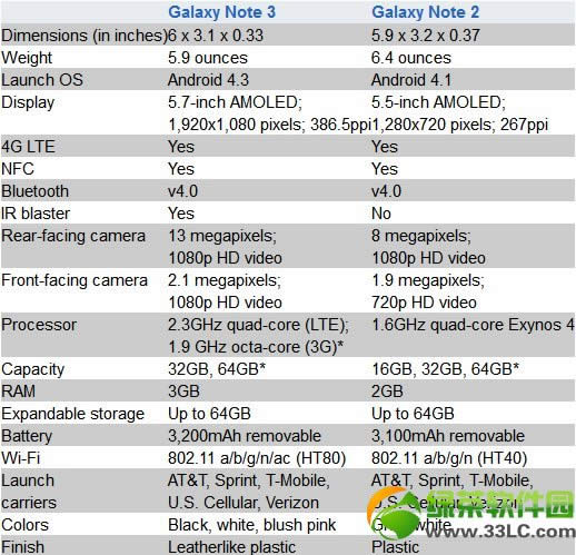 note3note2ĸãNote3 VS Note2ƵԱ1