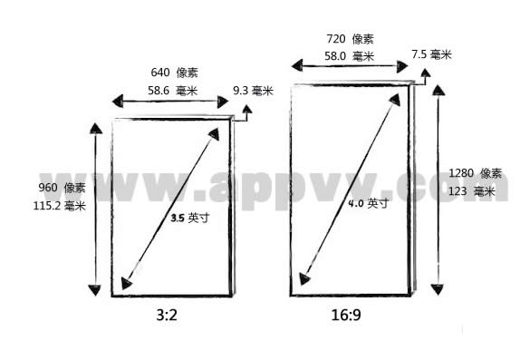 ƻiPhone5Ӳع