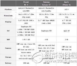 С5ƻiphone6sgalaxy s7edgeԱ1