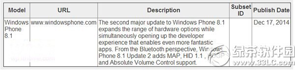 wp8.1 gdr2½̳̣wp8.1 gdr21