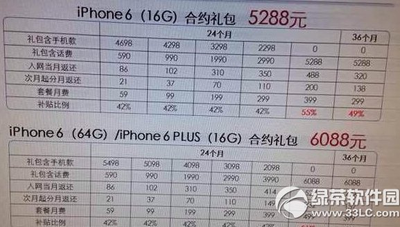 iphone6źԼ۸ ƻ6źԼײͼ۸1