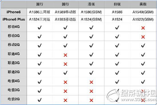 iphone6汾Щƻiphone6汾1