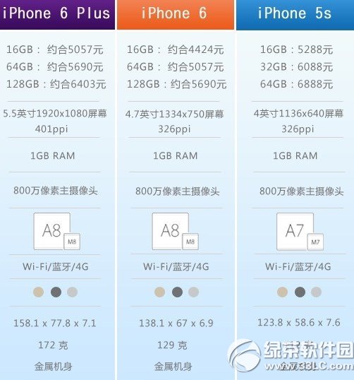 iphone6 plusiphone5sЩiphone6 plus5s1