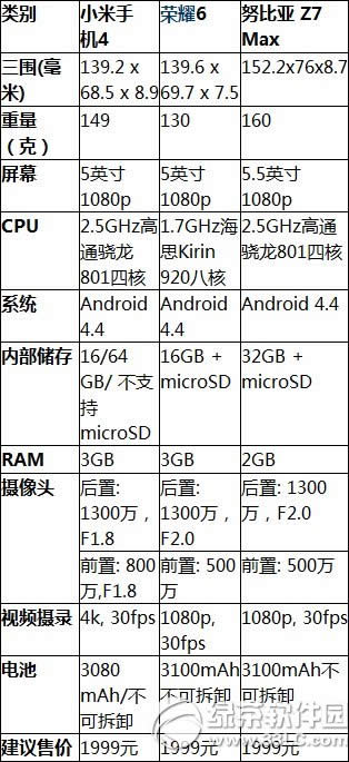 nubia z7ҫ6ĸãŬz7ͻΪҫ6Ա1