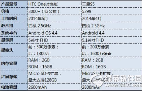 htc oneʱаôhtc oneʱа1