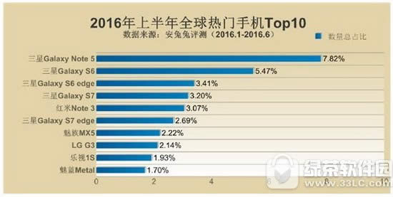 ׿ֻа2017:2017׿ֻа