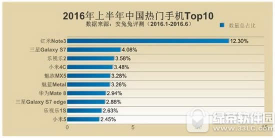 ׿ֻа2017:2017׿ֻа1