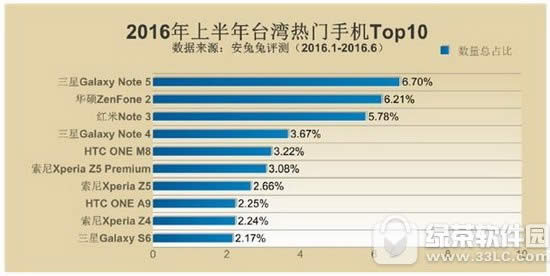 ׿ֻа2017:2017׿ֻа2