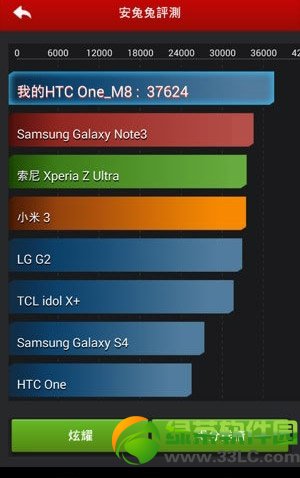 htc m8iphone5sĸãhtc one m8ƻ5sԱ2