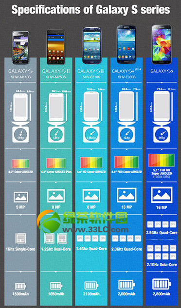 3s58ֻʲôʱУ3galaxy s58ֻʱ