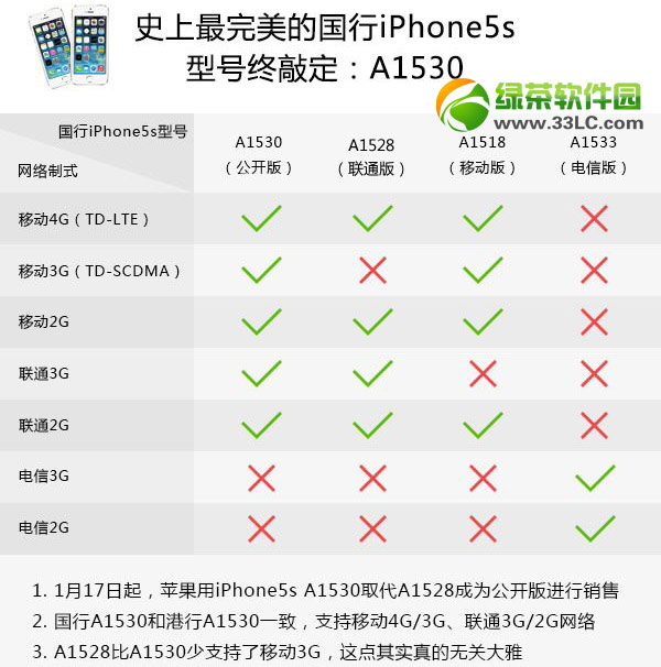 iphone5sͺһЩa1530/a1528/a1518/a1533ͺŽ