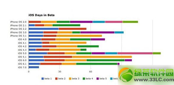 ios7.1 beta3ʲôʱios7.1 beta3̼طʱ1