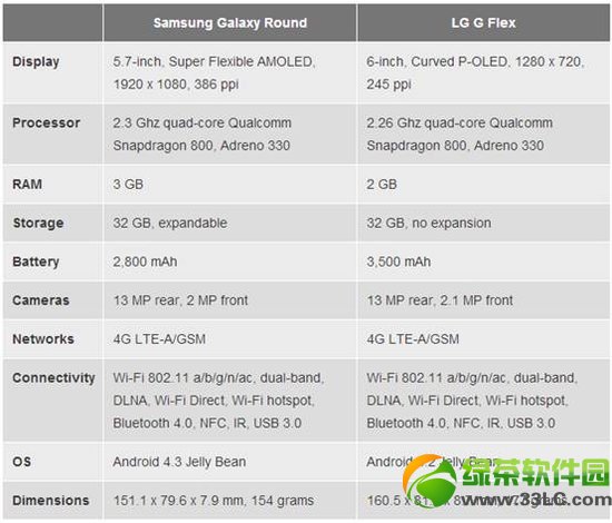 Ļֻgalaxy roundLG g flexԱƵ1