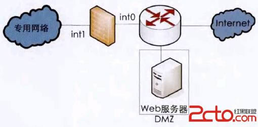 ôڲͬ簲ȫ´DMZ