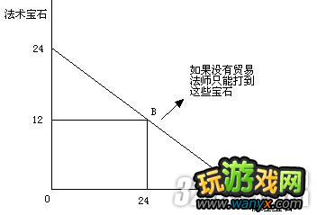 �������ƻ���3��������ó�׵ľ���׬Ǯ�ô�