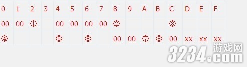 ��������3���������Ը��İ취