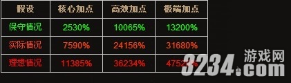 �������ƻ���3��25000%+�����˺��ӵ㹥��