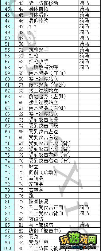 ����������˫6���ͽ�������ǹ MOV lp-08 ���ݶ�Ӧ��������