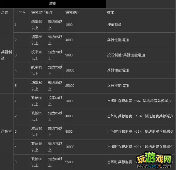 ������־12��������ȫ����