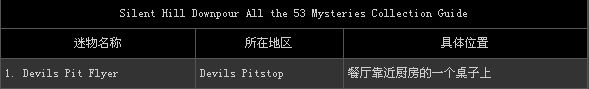 ���ž��룺���꡷ȫ53�������ղ�ͼ�Ĺ���
