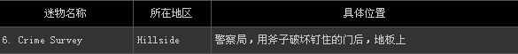 ���ž��룺���꡷ȫ53�������ղ�ͼ�Ĺ���