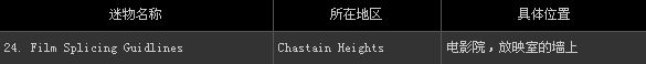 ���ž��룺���꡷ȫ53�������ղ�ͼ�Ĺ���