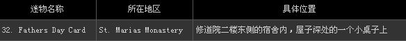 ���ž��룺���꡷ȫ53�������ղ�ͼ�Ĺ���