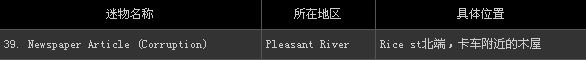 ���ž��룺���꡷ȫ53�������ղ�ͼ�Ĺ���