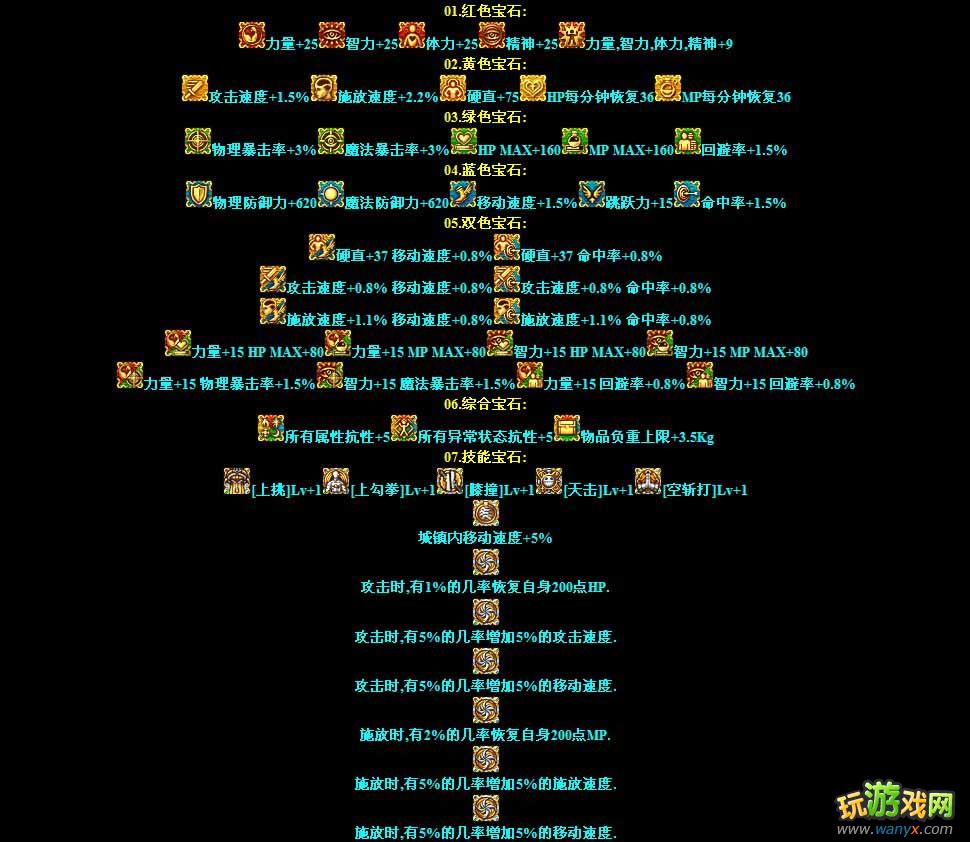 点击查看大图 dnf 徽章系统