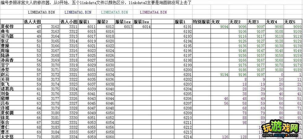 ����������˫6���ͽ�����LINKDATA ����Աȱ���