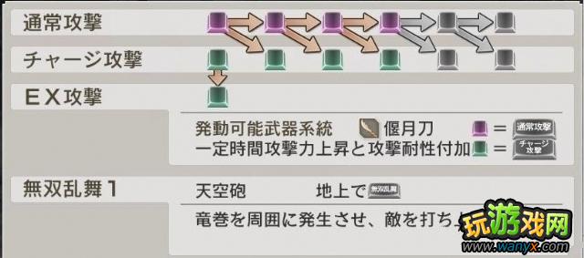 ����������˫6��PC��ͼ�����̹���