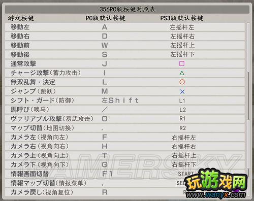 点击查看大图 真三国无双6 按键设置