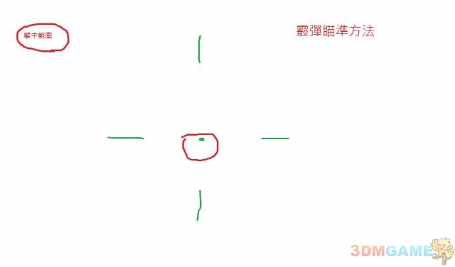 ��ս��3��ս����������׼��Χ���ɹ���
