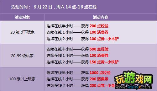 点击查看大图 《qq飞车》9月第三周回馈活动 6倍经验永久道具