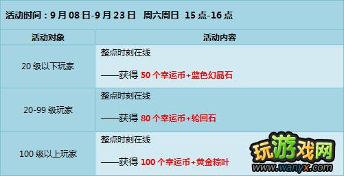 点击查看大图 《qq飞车》9月第三周回馈活动 6倍经验永久道具