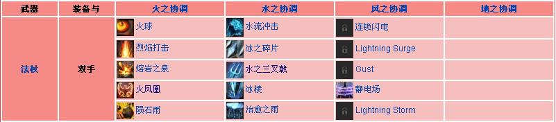 点击查看大图 《激战2》职业技能、特征详解