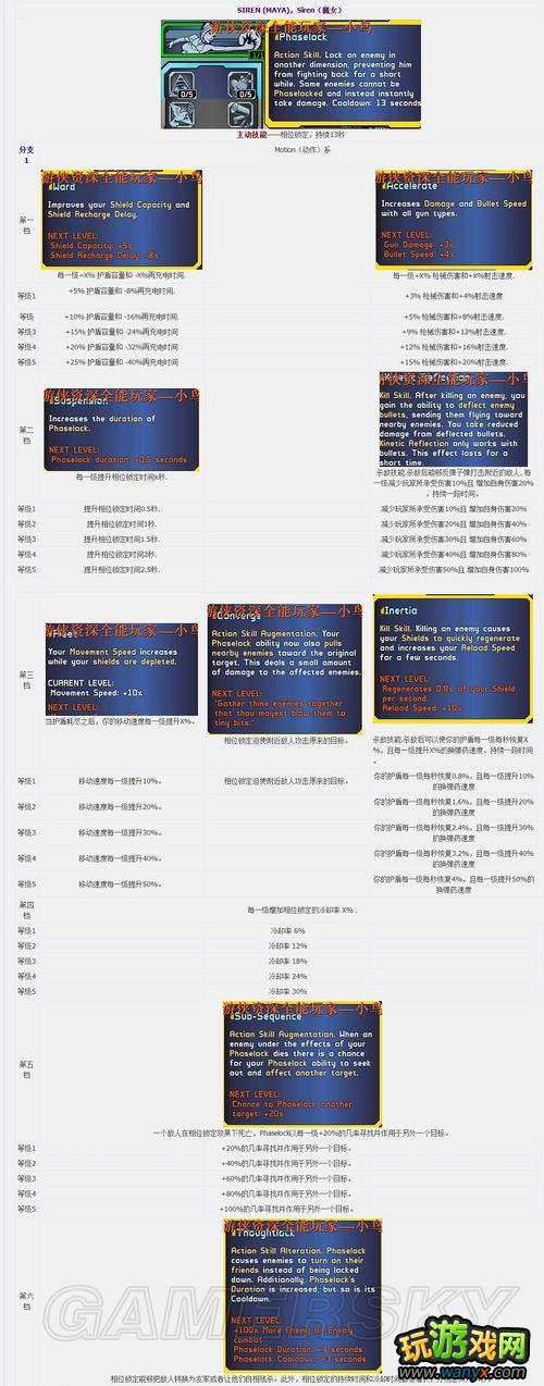 ������֮��2��Siren-ħŮ(MAYA)3ϵ�츳ȫ���ķ���