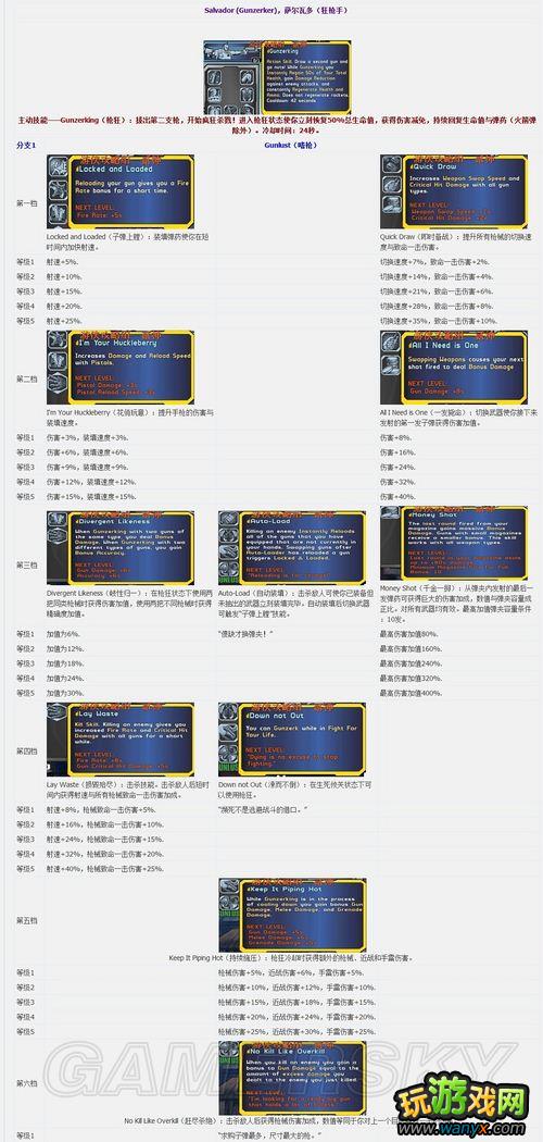 ������֮��2��Salvador-��ǹ�֣�Gunzerker��3ϵ�츳ȫ���ķ���