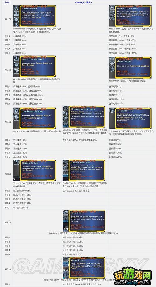 ������֮��2��Salvador-��ǹ�֣�Gunzerker��3ϵ�츳ȫ���ķ���