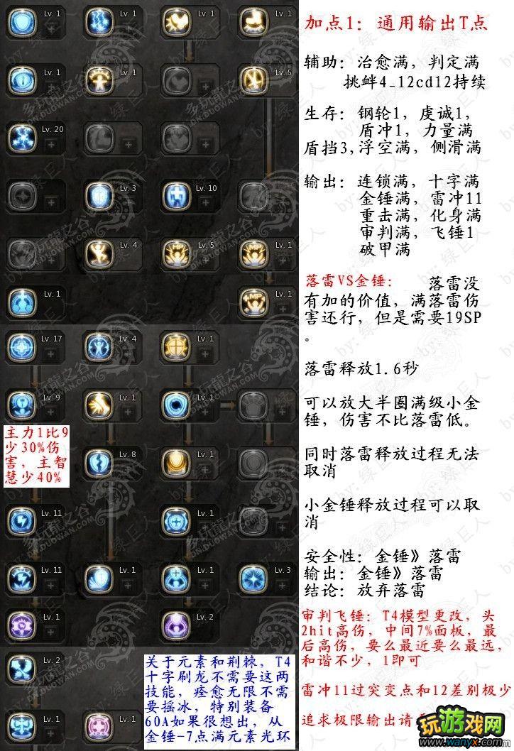 点击查看大图 《龙之谷》十字军副本输出流加点