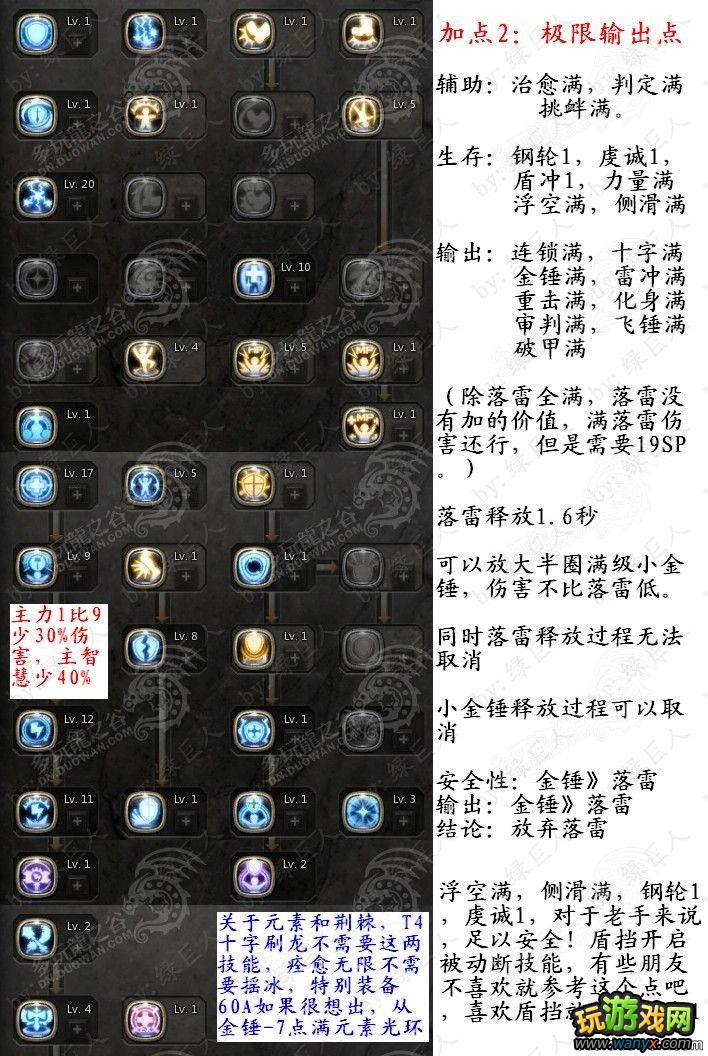 点击查看大图 《龙之谷》十字军副本输出流加点