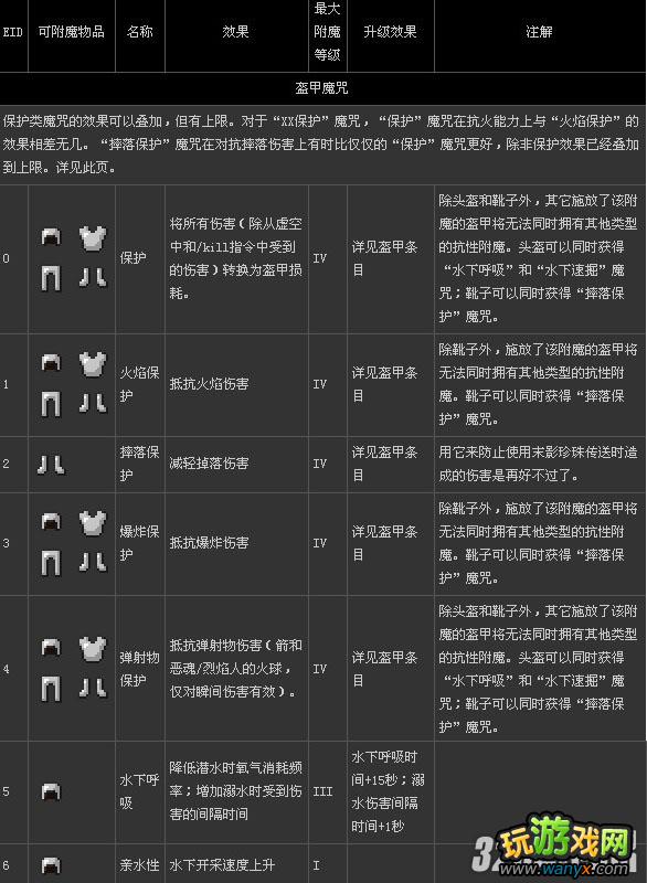 ���ҵ����硷��ħ��ϸ�̳̹���