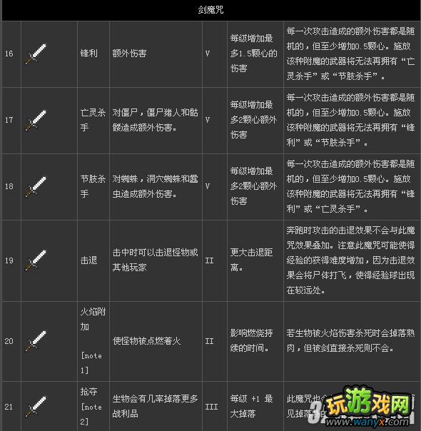 ���ҵ����硷��ħ��ϸ�̳̹���