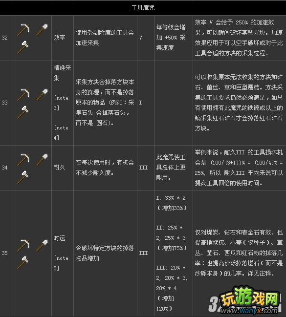 ���ҵ����硷��ħ��ϸ�̳̹���