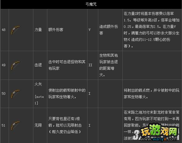 ���ҵ����硷��ħ��ϸ�̳̹���