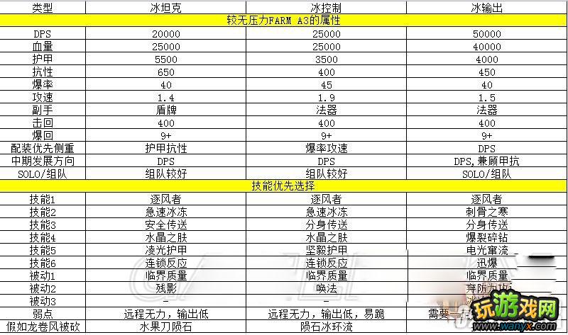 �������ƻ���3��������ʦ��������̬����