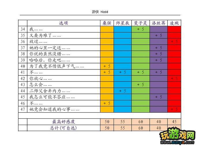 《天下无缺》齐人之福攻略浅谈