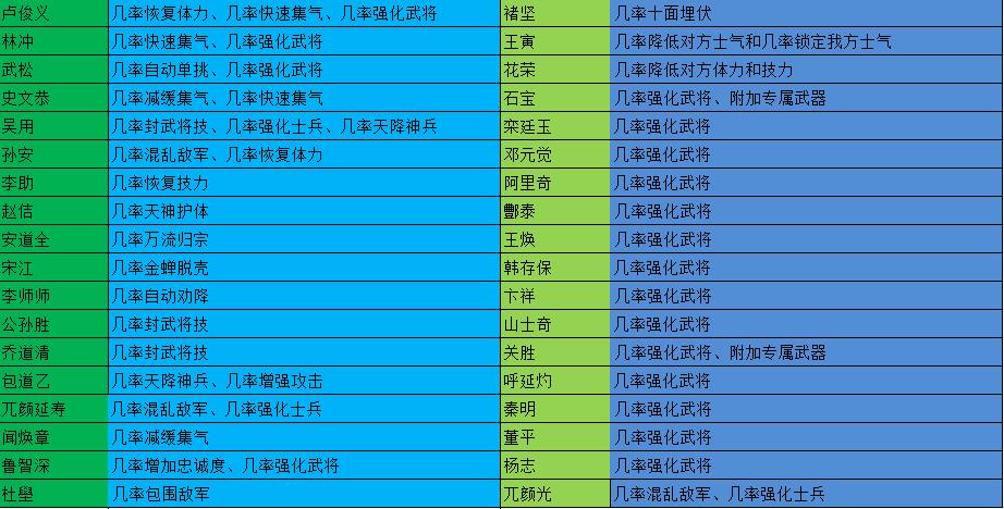������ˮ䰴���v2.0�����佫����